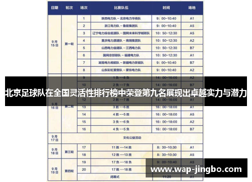 北京足球队在全国灵活性排行榜中荣登第九名展现出卓越实力与潜力